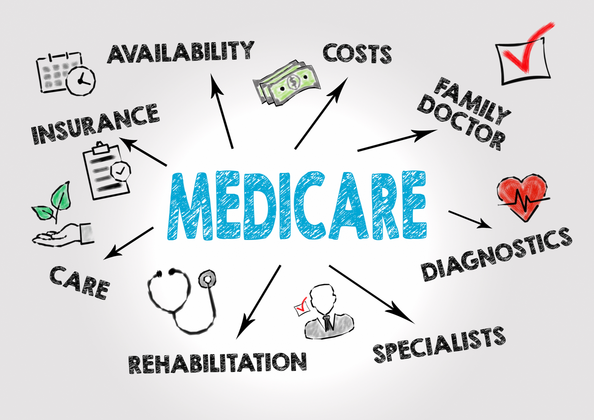 medicare and mental health