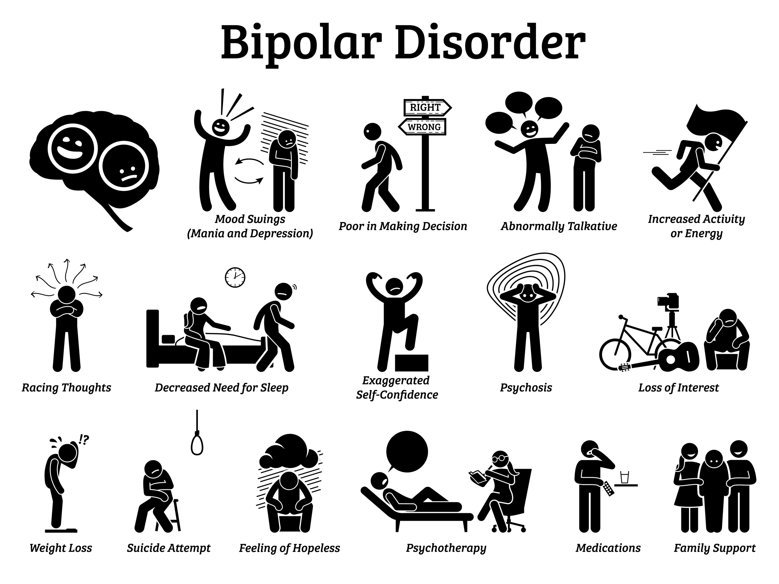 Bipolar Disorder and Addiction
