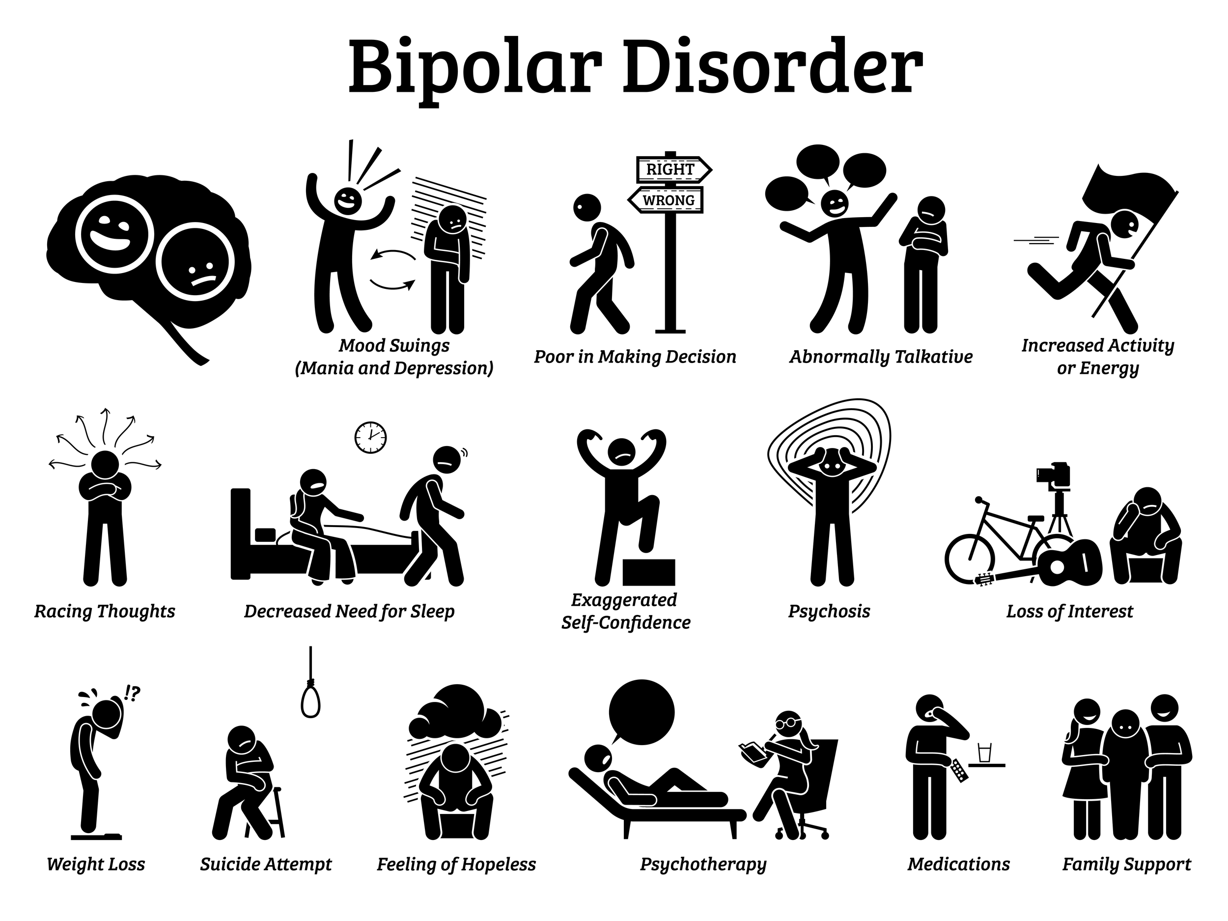 Cough as related to Bipolar Disorder - Pictures